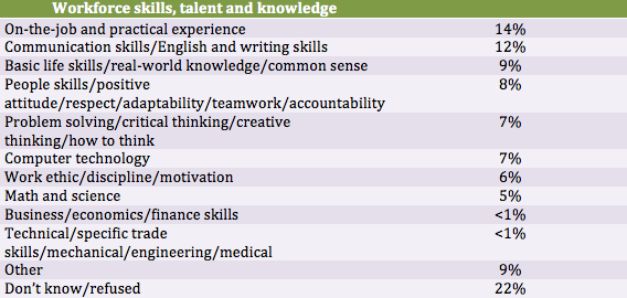 workforce skills