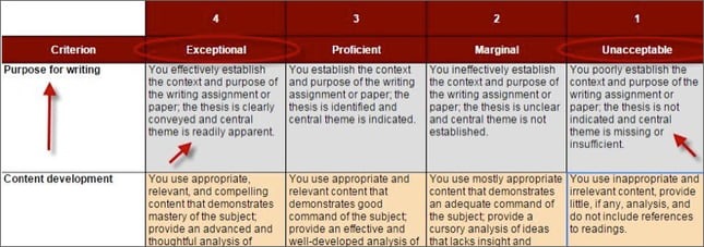 What is a Rubric?