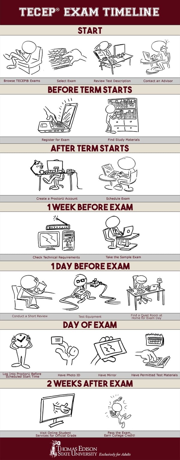TECEP Exam Timeline