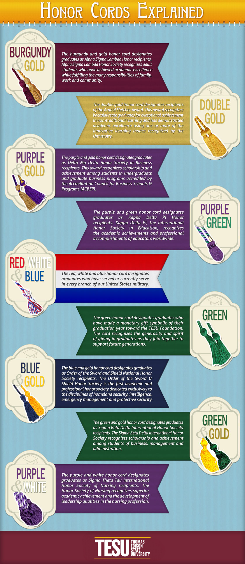 infographic of commencement honor cords