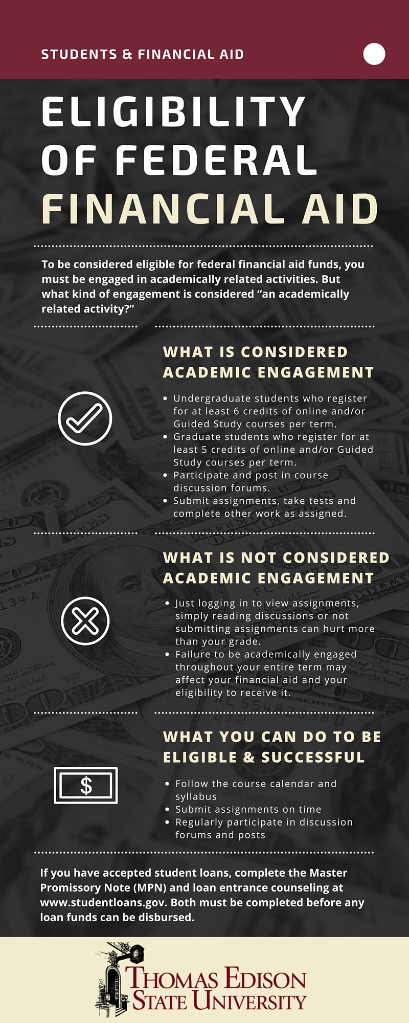 financial aid infographic
