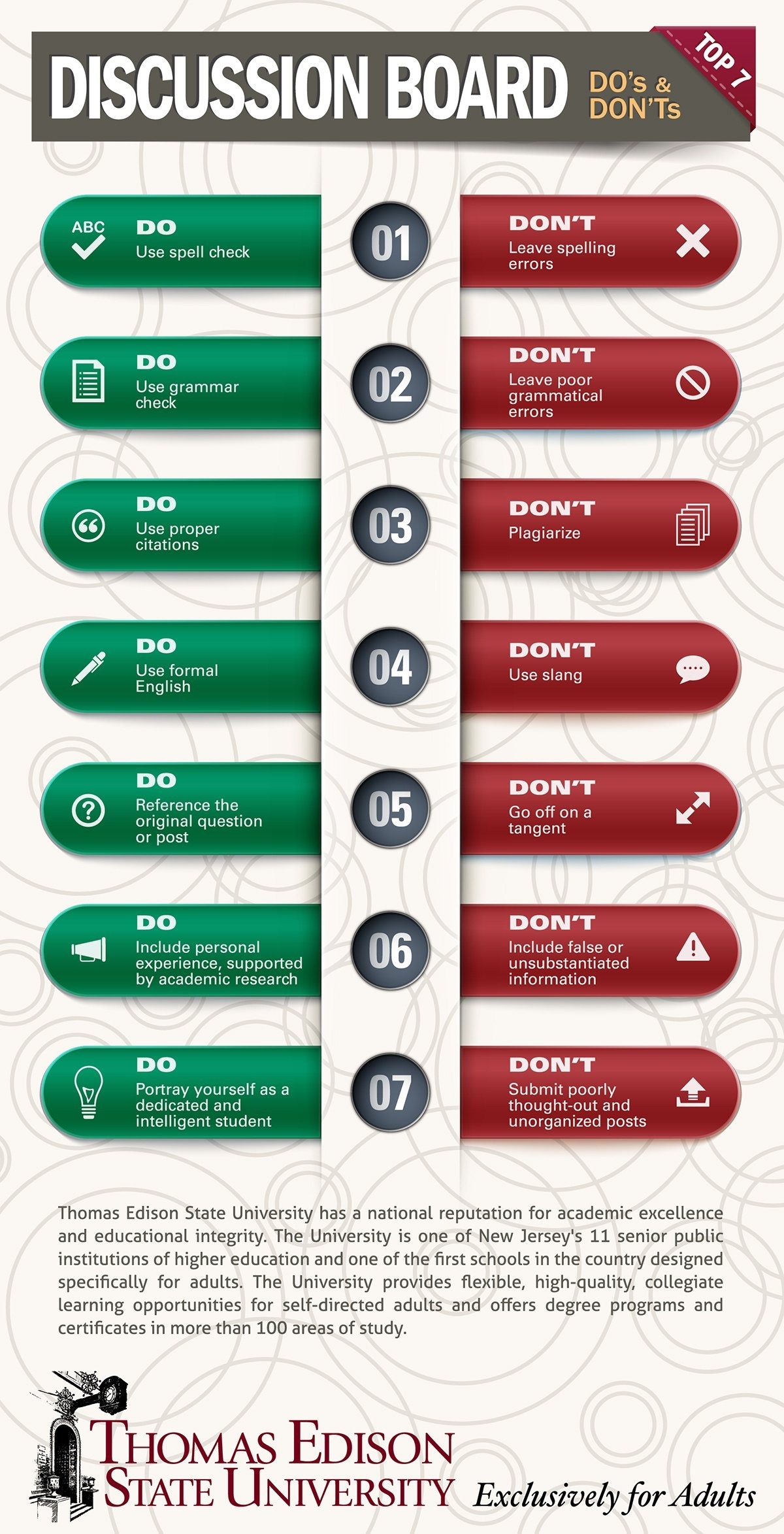 Discussion Board Do's and Don'ts