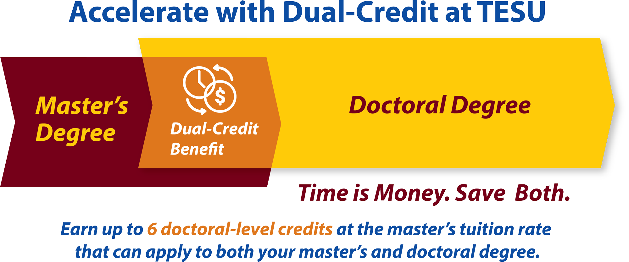Master's to Doctoral Program